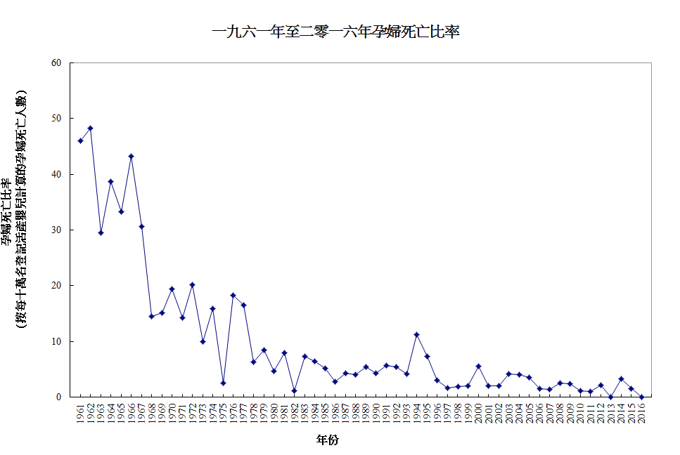 Figure from Department of Health, Hong Kong SAR. Website accessed on 13 August 2018.