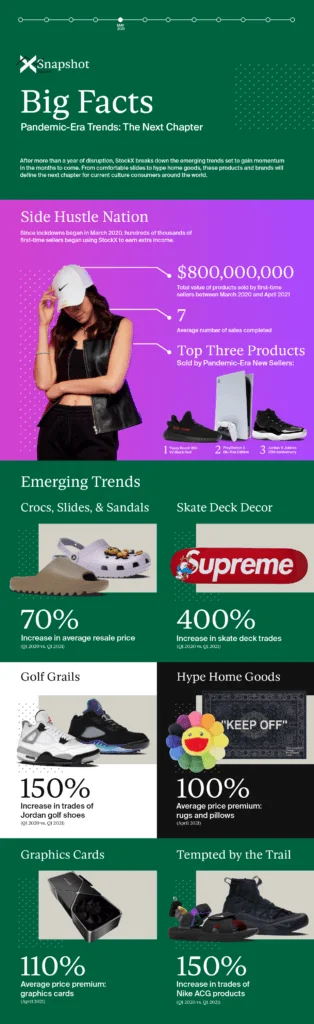 stockx-snapshot-big-facts_pandemic-era-trends_the-next-chapter-1