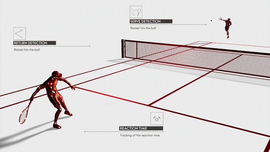 Computer Vision電腦視像系統能追蹤運動員和不同物件，配合人工智能提供各項重要指標，例如在網球比賽中實時追蹤球員、球拍和網球，量度每個回擊的反應時間。
