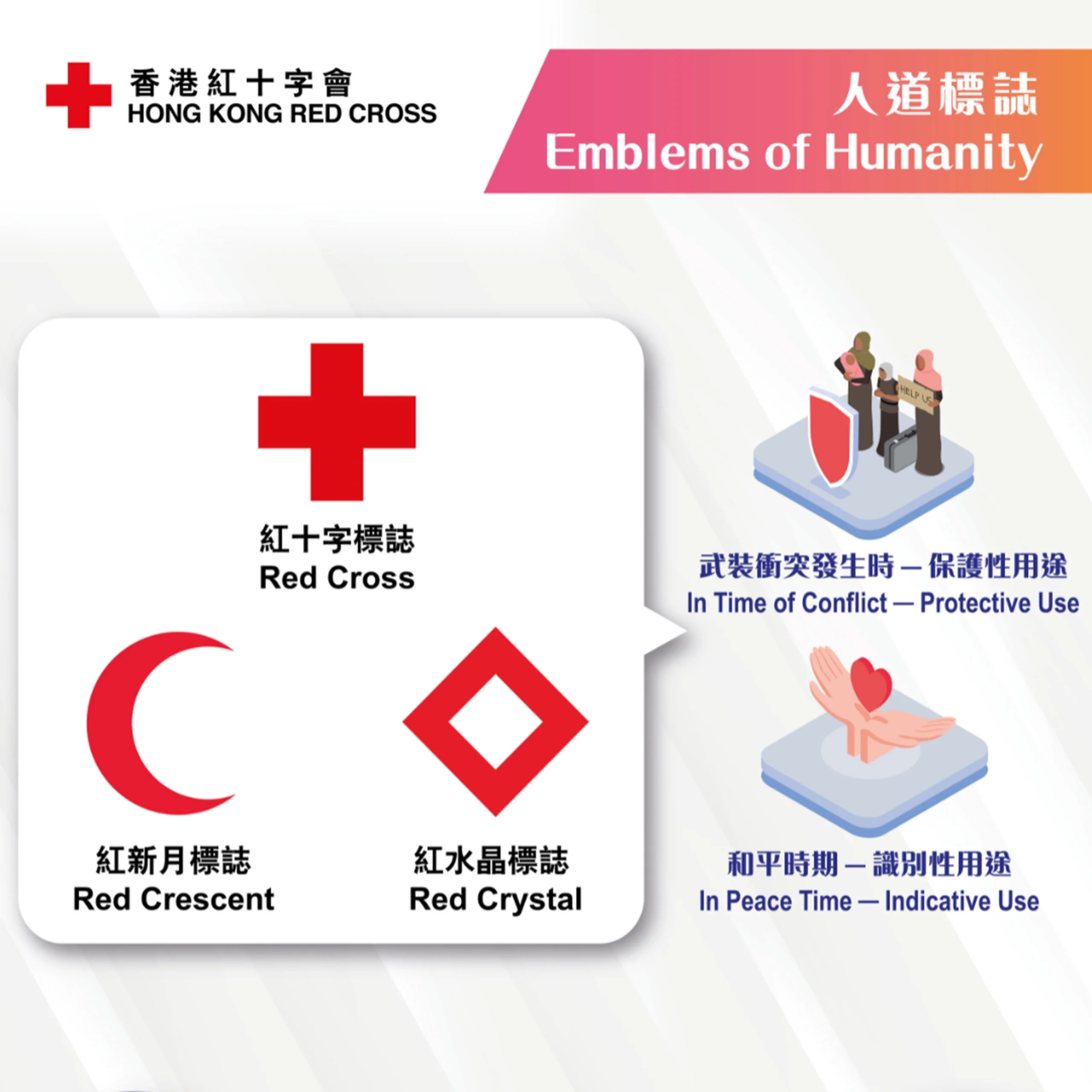 1.白底紅十字標誌在武裝衝突發生時有保護性用途，向交戰各方標示該設施受日內瓦公約所保護。而根據日內瓦公約第三附加議定書，白底紅十字、白底紅新月、白底紅水晶標誌均具有同等地位。