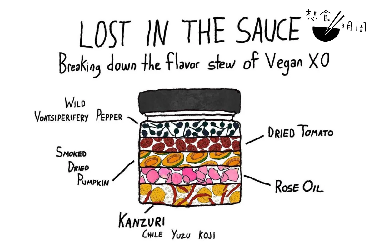 標題為「LOST IN THE SAUCE」，Noma研發這款純素XO醬，充滿食物科學研究的艱深術語外，也有份玩味。