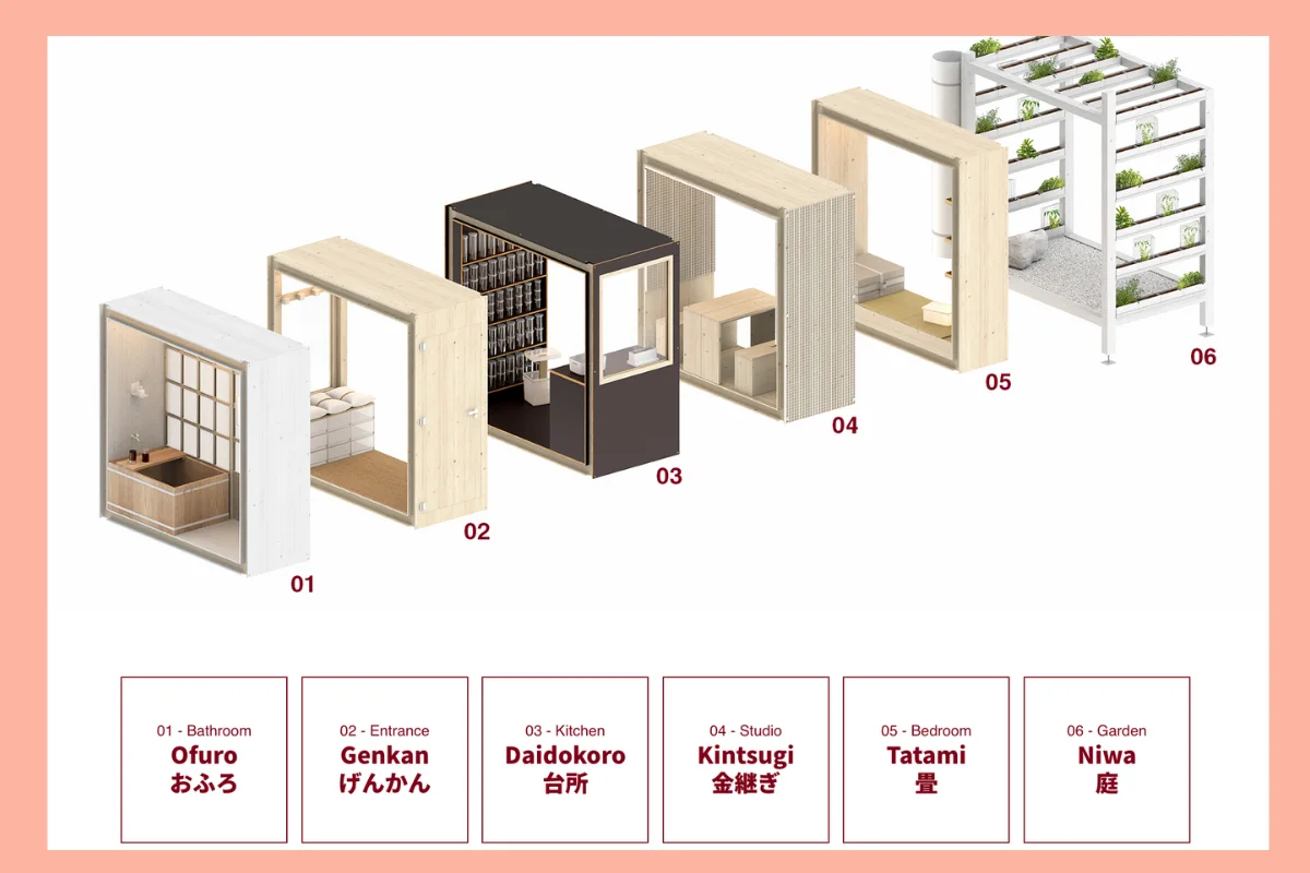 模組化房屋，可以隨時間和需要進行擴建，提高耐用性。