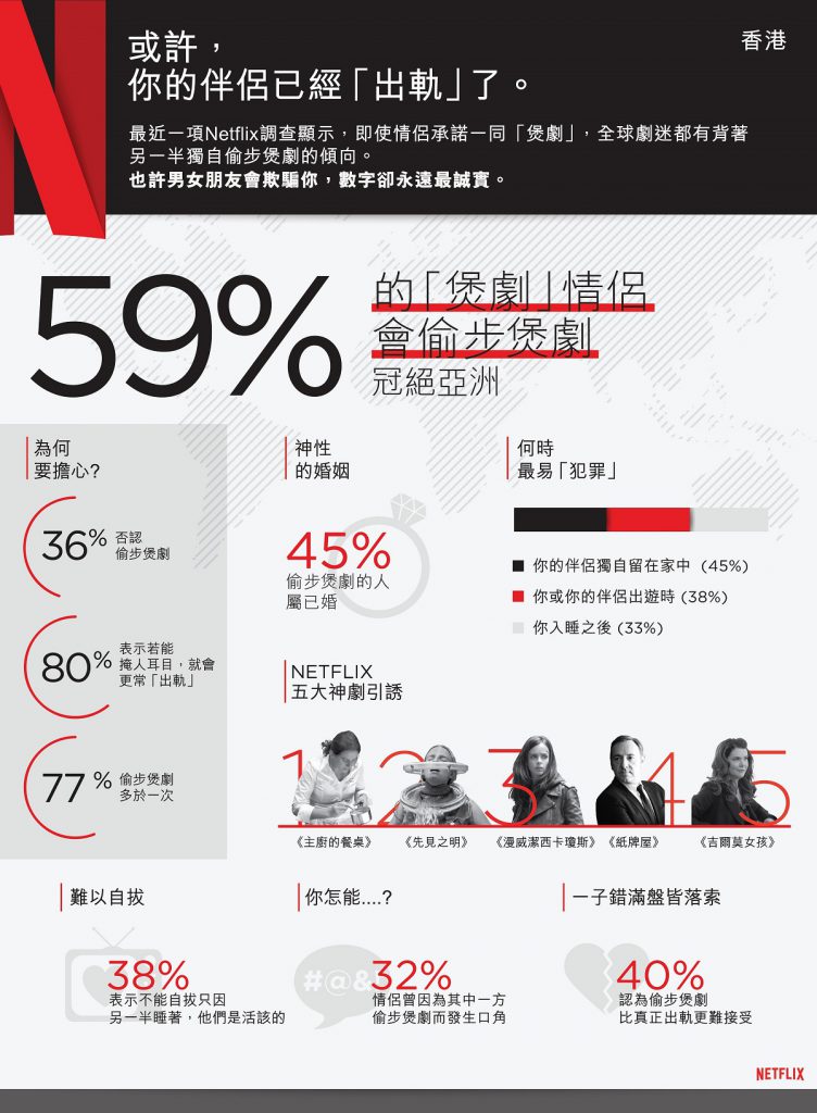 %5bhk%5d-netflix-cheating-infographic-chi