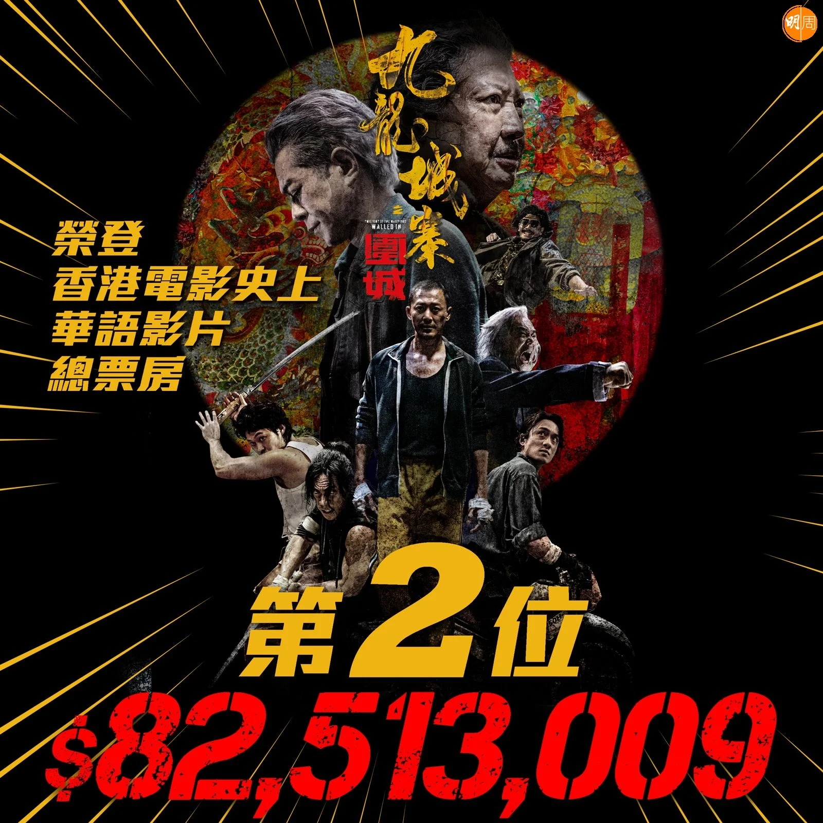 《九龍城寨之圍城》榮登香港電影史上華語電影總票房第2位。